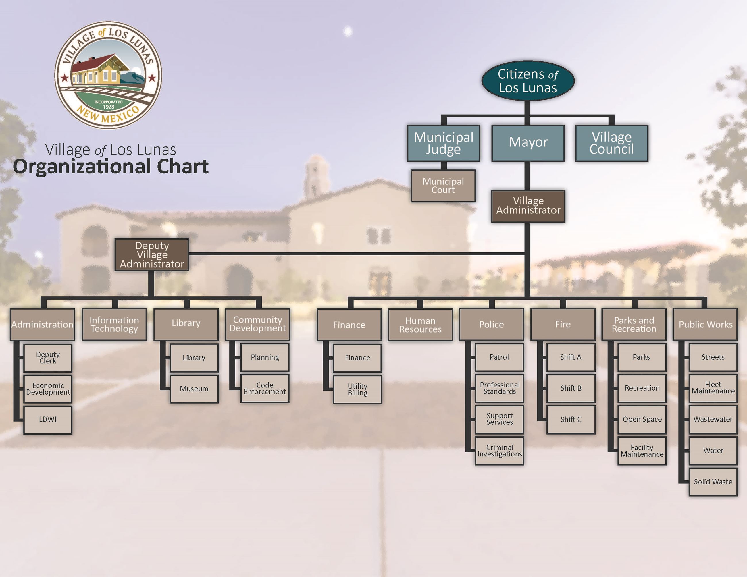 FY2025 Village of Los Lunas Org Chart