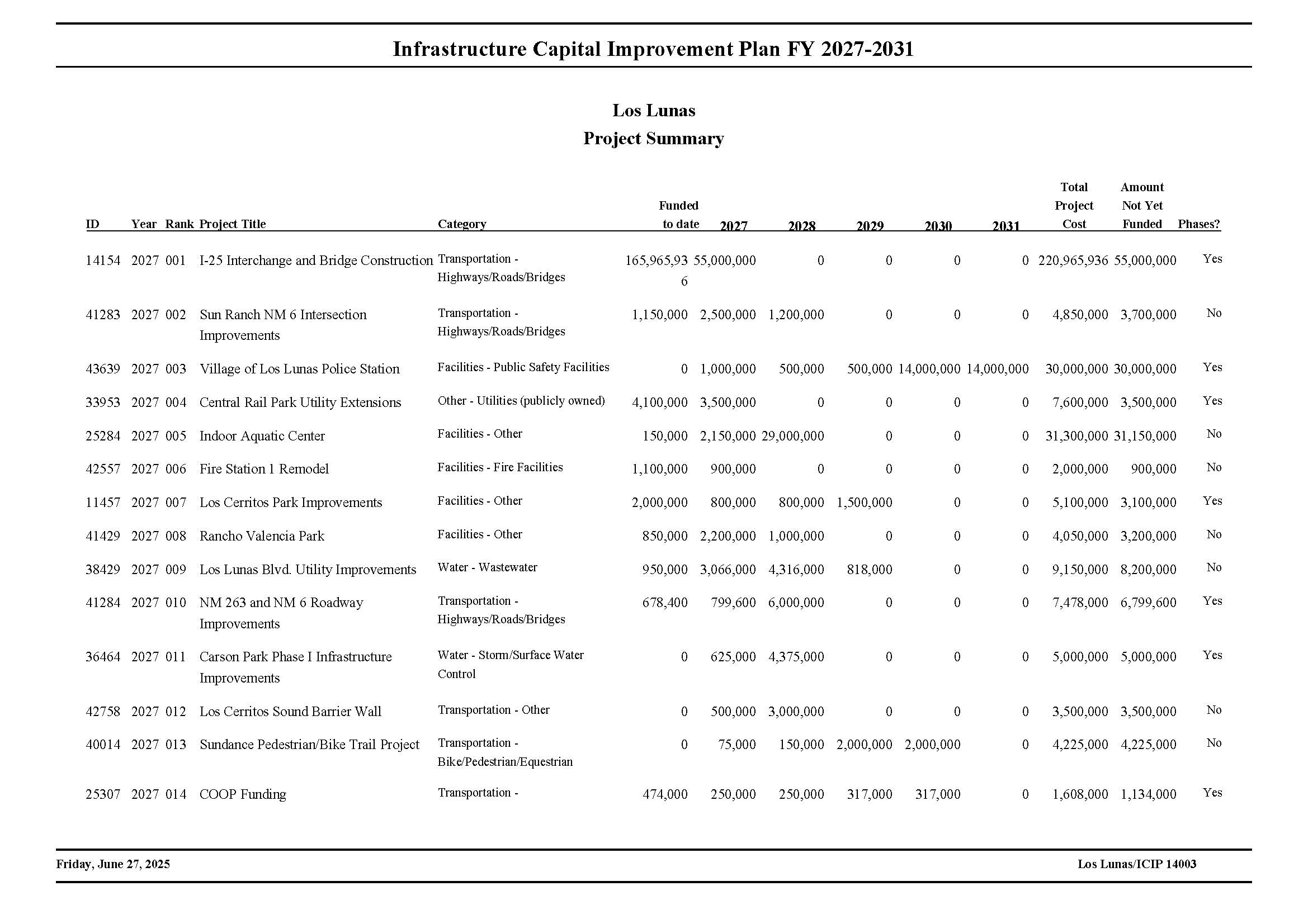 Project Summary_Page_1