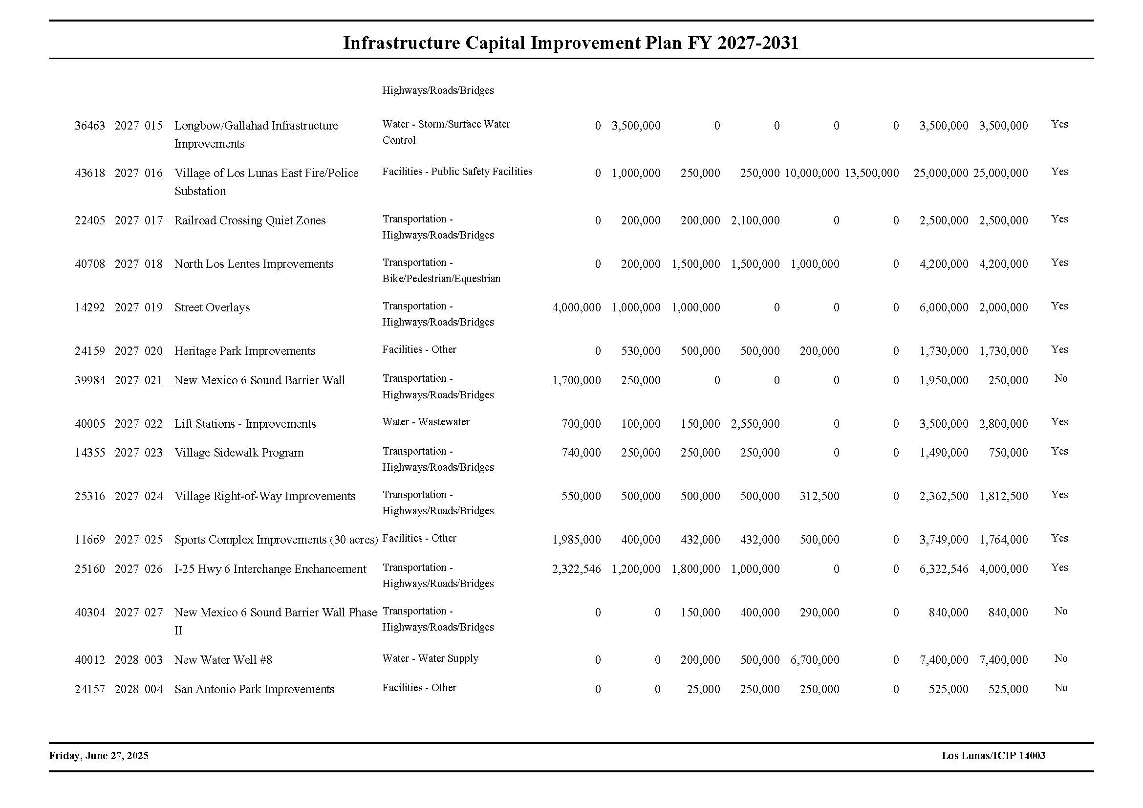 Project Summary_Page_2