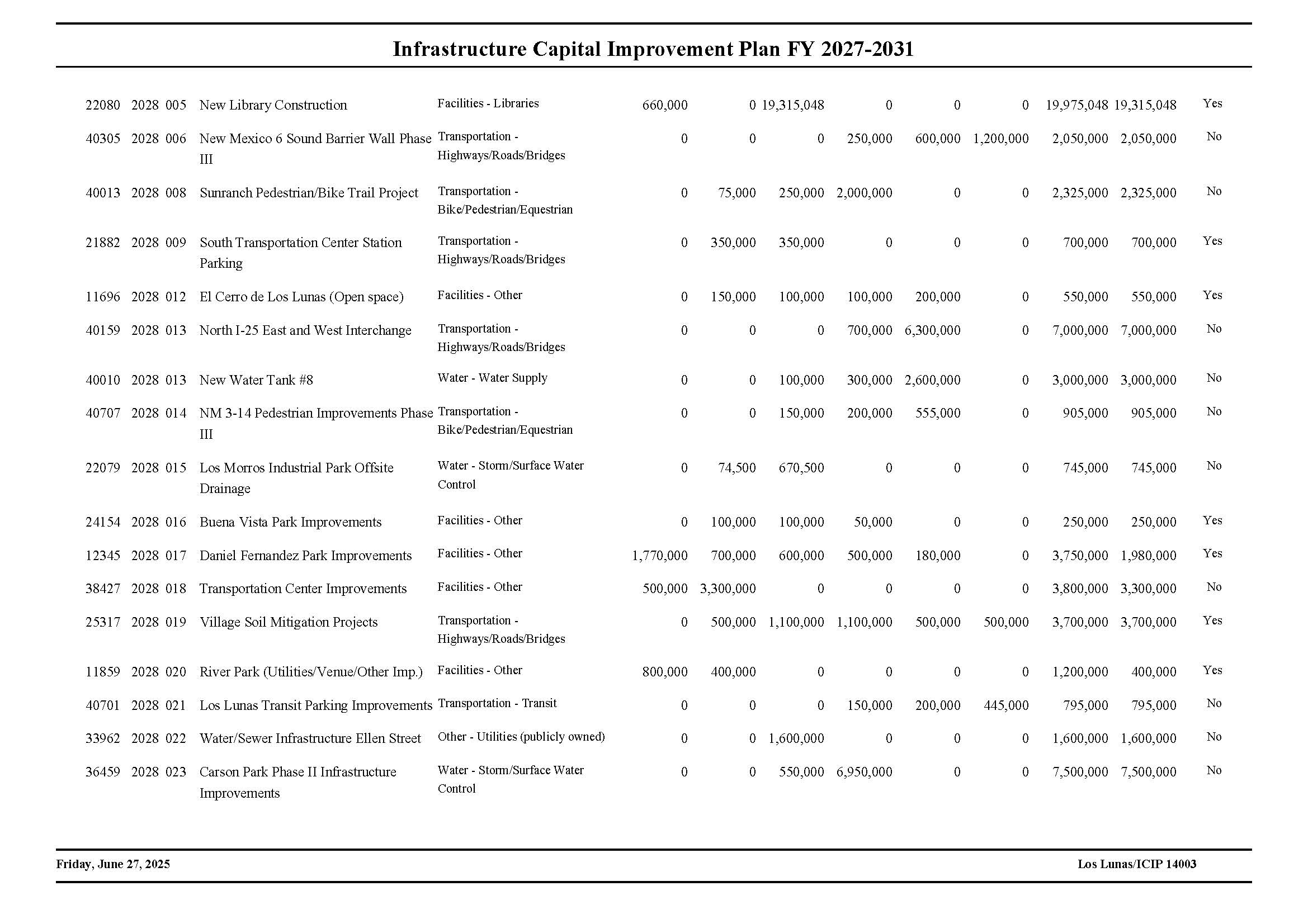 Project Summary_Page_3